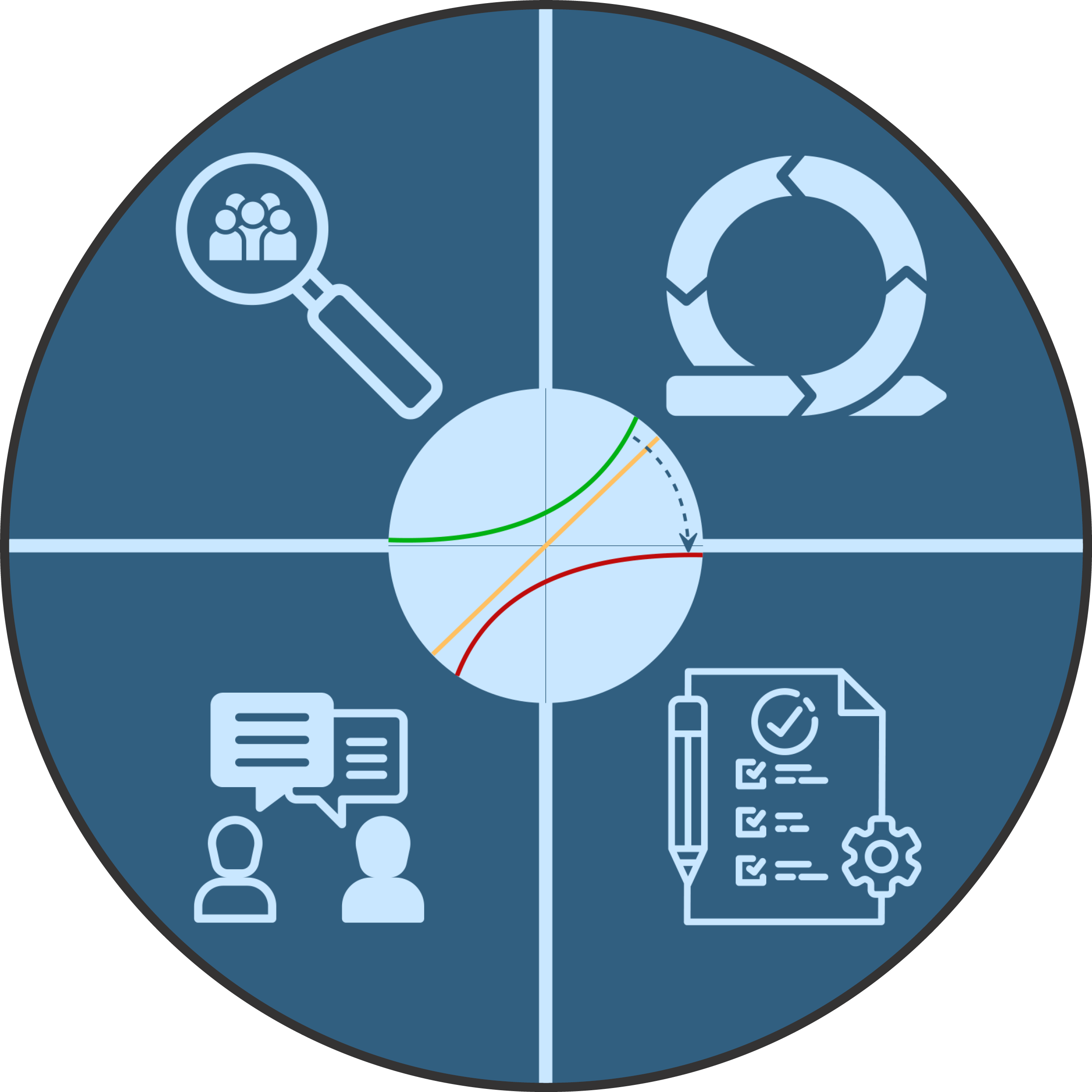 Software Development